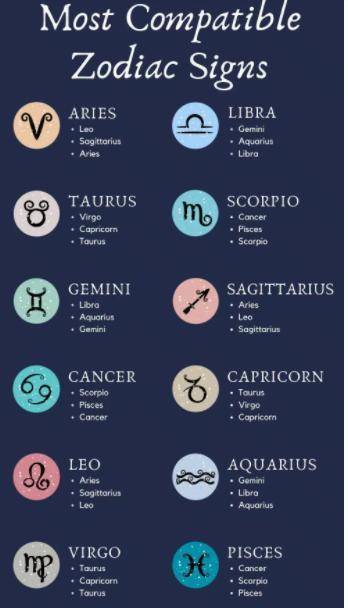 FOR PPL WHO LOVE ZODIAC SIGNS

COMPATIBILITY EDITION!
Ima leo girl btw
this post is rated R