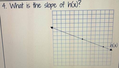What is the slope of h(x)?