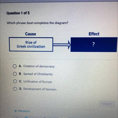 Which phrase best completes the diagram?

Cause
Effect
Rise of
Greek civilization
?
O A. Creation