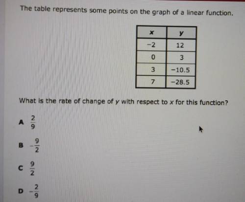 What is the rate of change of y with respect to x for this function?