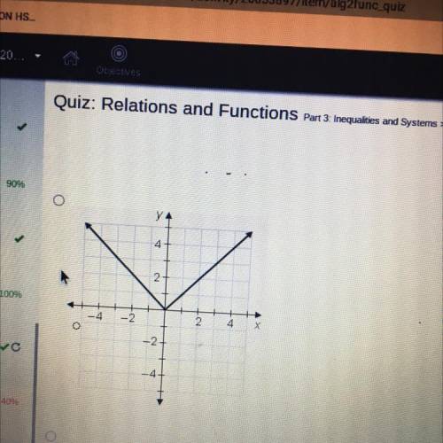 2.
Which relation defined by a graph is a function?