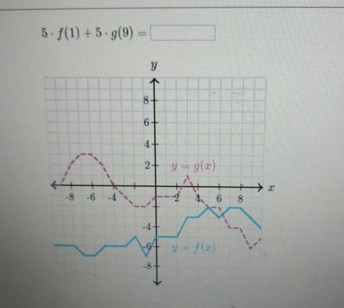 Evaluate the function expression 5•f(1)+5•g(9)=