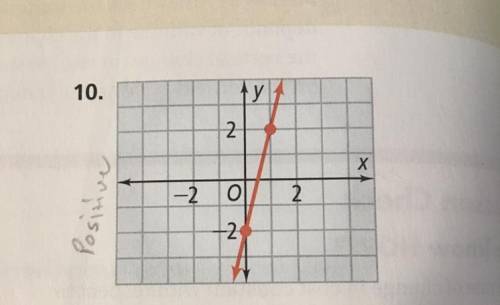 Find the slope of each line