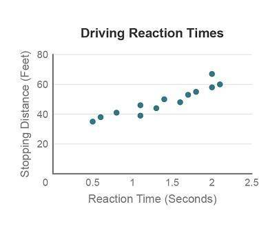 To investigate the influence of distracted driving, 13 volunteers were asked to participate in a st