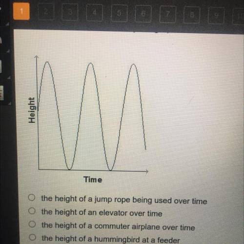 Which situation is modeled by the graph? PLEASE HELP!