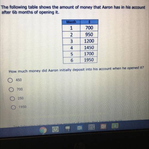 The following table shows the amount of money that Aaron has in his

account after 6 months of ope