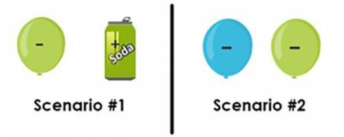 PLEASE HELP ME

Observe the two scenarios involving electrically charged objects. Predict what wil