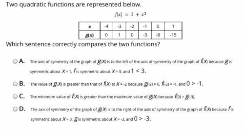 Which sentence correctly compares the two functions? -answer fast please-