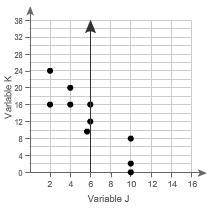 Which line is a linear model for the data?