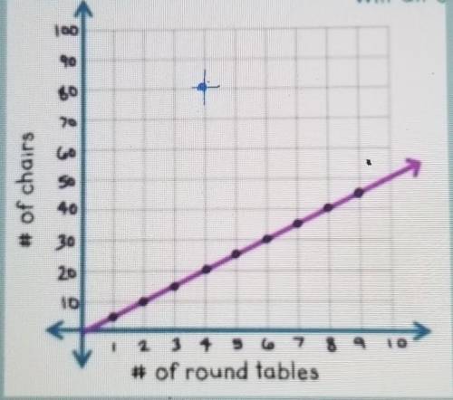 What is the slope of this line?