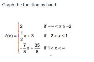 How do i graph this function? this is impossible