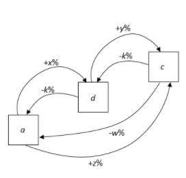 Use the diagram to answer each of the following questions

-Write the expressions for x and y in t