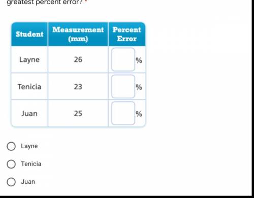 Several students measured a 25mm long nail and wrote the measurements shown in the table below. Who