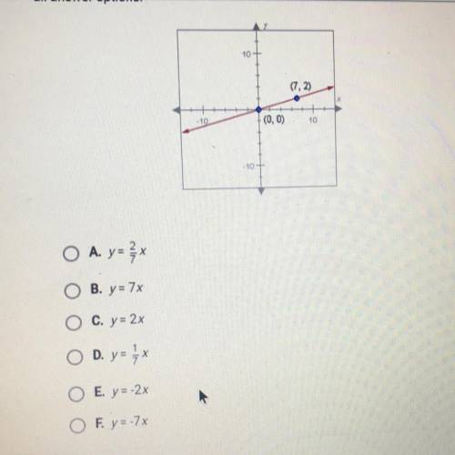 What is the equation of the following line? Be sure to scroll down first to see

all answer option