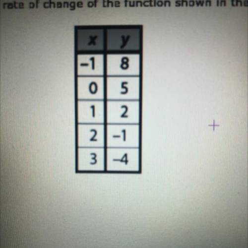 What is the rate of change of the function shown in the table?