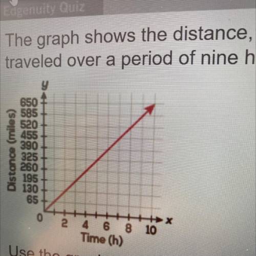 The graph shows the distance in Miles that Anders traveled over a period of nine hours

Use the co