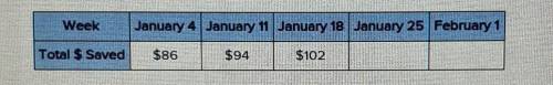 On February 2nd, Jordan is going on a class trip to Washington D.C. He is saving his weekly allowan