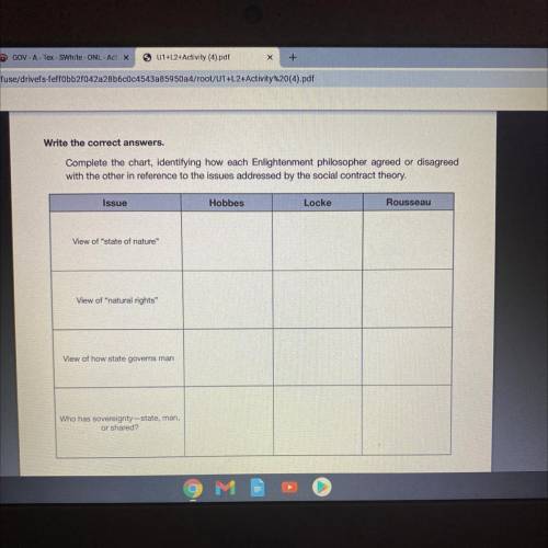 Write the correct answers.

2.1) Complete the chart, identifying how each Enlightenment philosophe