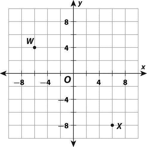 If you connect points W and X, What would be the distance between the two points?

*Hint draw the