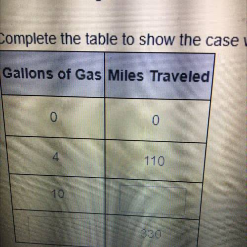 A teacher driving to a conference in a school van records the number of gallons of gas used and the