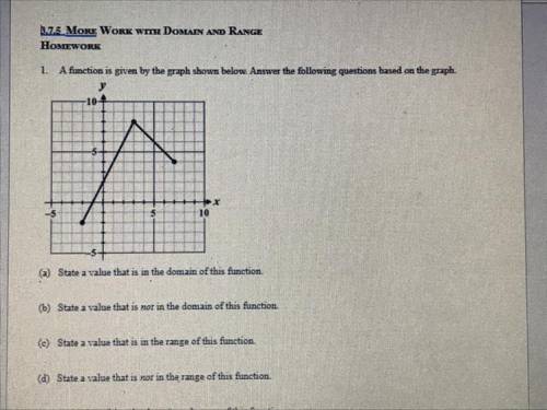 A function is given by the graph shown below. Answer the following questions based on the graph.