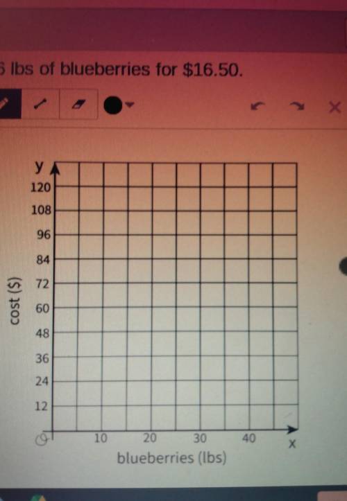 2. A you-pick blueberry farm offers 6 lbs of blueberries for $16.50. Sketch a graph of the relation