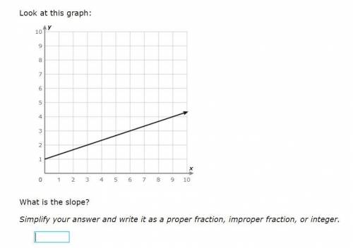 What is the slope? (IXL)