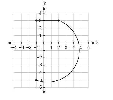 Honors Geometry QUiz- Please Help

QUESTION 2:
What is the area of this polygon?
28.5 units²
34.5
