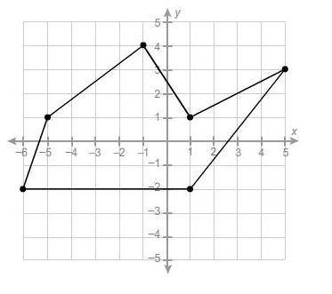 Honors Geometry QUiz- Please Help

QUESTION 2:
What is the area of this polygon?
28.5 units²
34.5