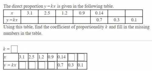 HELP

The direct proportion y=kx is given in the following table. Find t