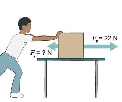 A box sits on a table. A long arrow labeled F subscript P = 22 N points right. A short arrow labele