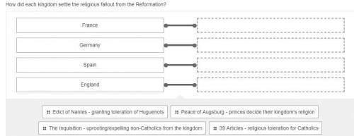 How did each kingdom settle the religious fallout from the Reformation?