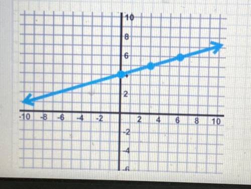 What’s the answer i need help? Find slope using triangles and rise over run