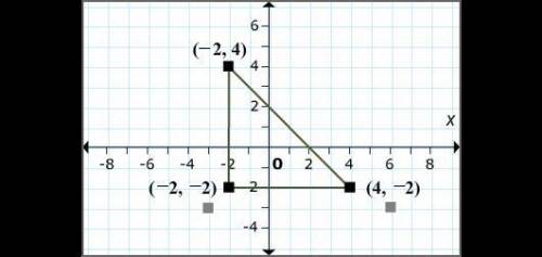 Using the same dilation factor of 1.5, what are the coordinates of the image of the third vertex, (