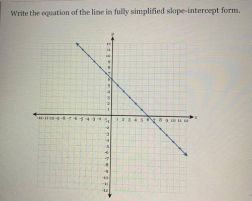 Write the equation of the line in fully simplified slope intercept form