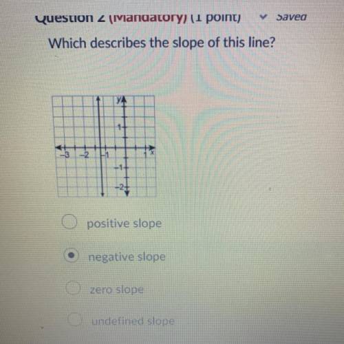 Which describes the slope of this line?

positive slope
negative slope
zero slope
undefined slope