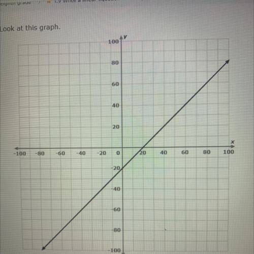 WHAT IS THE EQUATION OF THE LINES IN SLOPE -INTERCEPT FORM ?