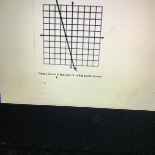 What is closest to the slope of the line graphed above?
0-1/3
0-3
O 3
1/3