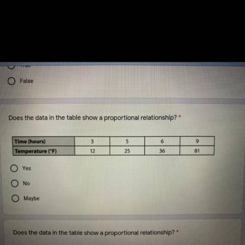 Does the data in the table show a proportional relationship?