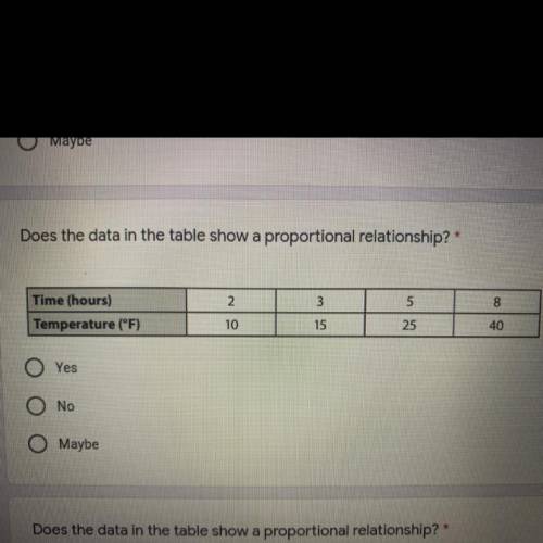 Does the data in the table show a proportional relationship?