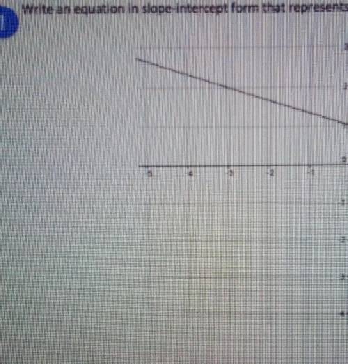 Write an equation in slope intercept form that represents the line shown