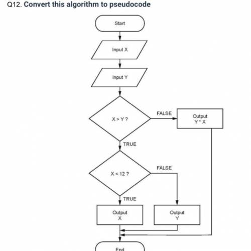 Is there a way to convert the algorithm?