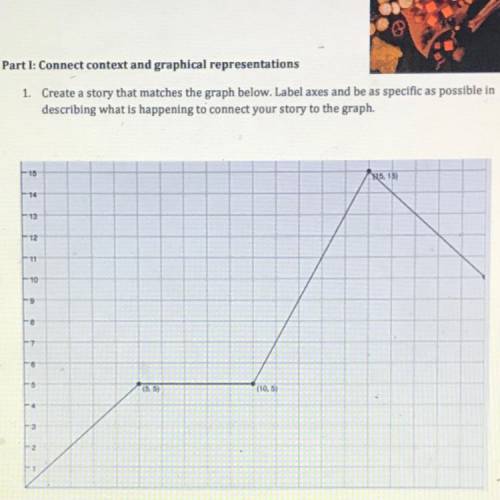 1. Create a story that matches the graph below. Label axes and be as specific as possible in

desc