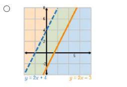 please help i will give brainliest -Which graph is the solution to the system: y (greater than but