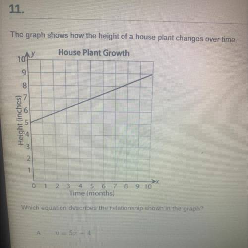 This is the chart because in my last question y’all couldn’t see it