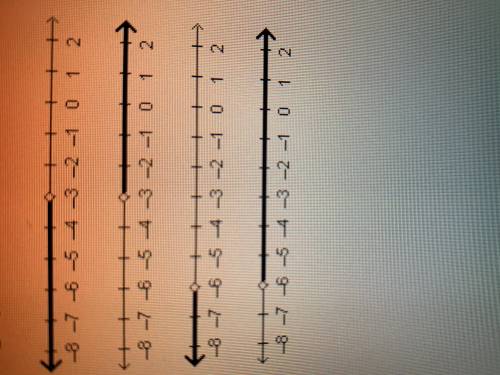 Which graph shows the solution set for 2 x + 3 greater-than negative 9? A number line going from ne