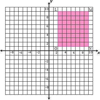 If rectangle LMNO were rotated 180° clockwise about the origin to create rectangle L'M'N'O', what w