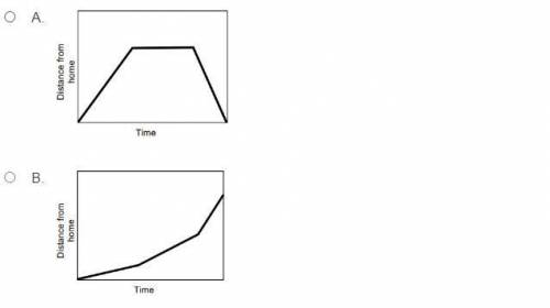 A student climbed up the hill at a constant speed, stopped at the top, and then ran quickly down th