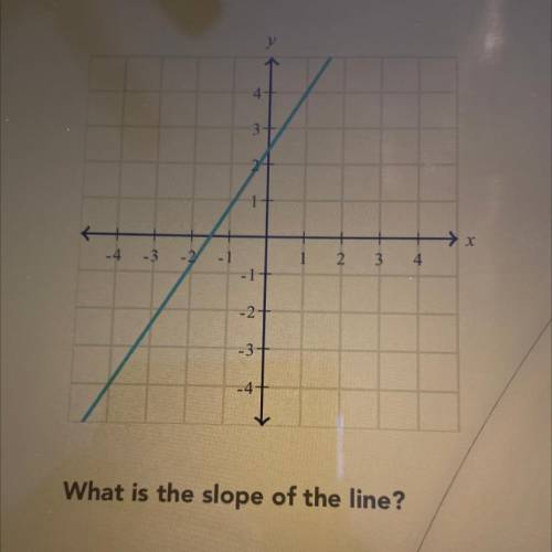 EZ QUESTION!! *ALGEBRA 1/GRADE 8 :((

What is the slope of the line?
*don’t mind the crack on my s