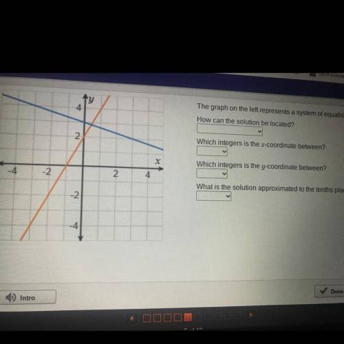 The graph on the left represents a system of equations.

How can the solution be located?
Which in